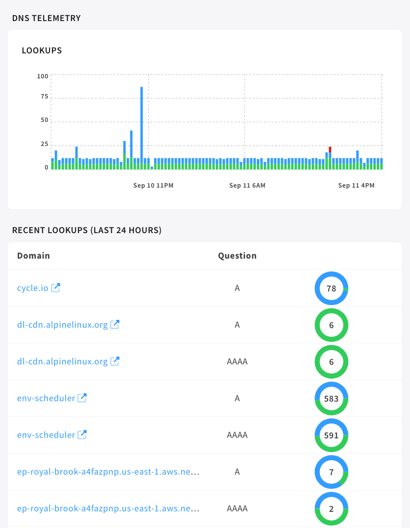 dns telemetry