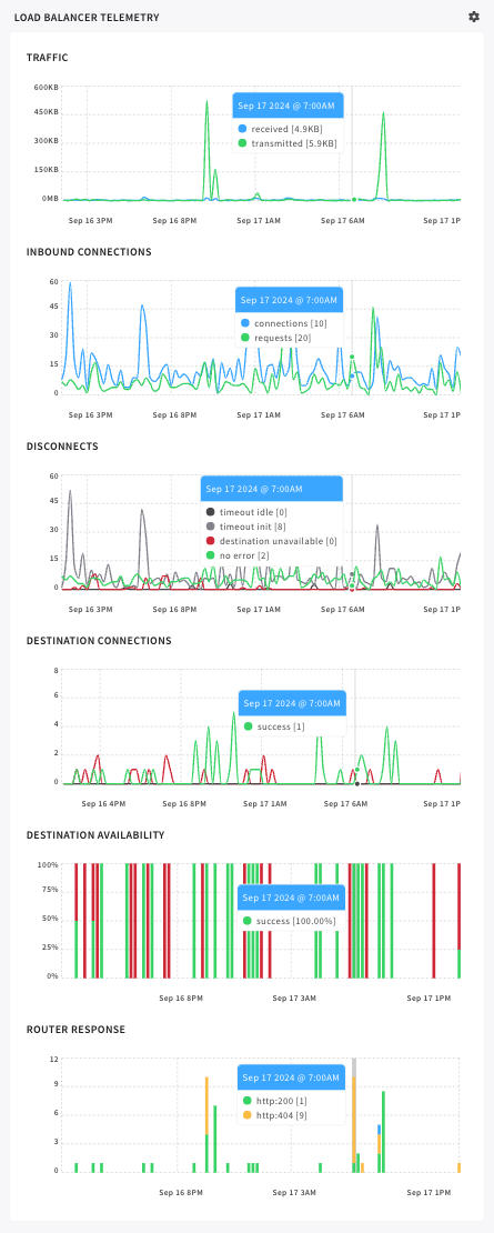 load balancer telemtry