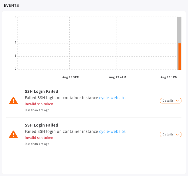 security events graph