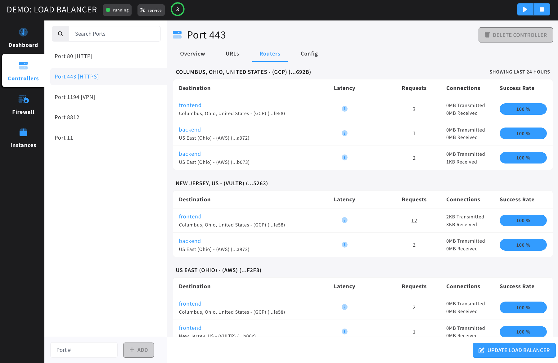 load balancer router