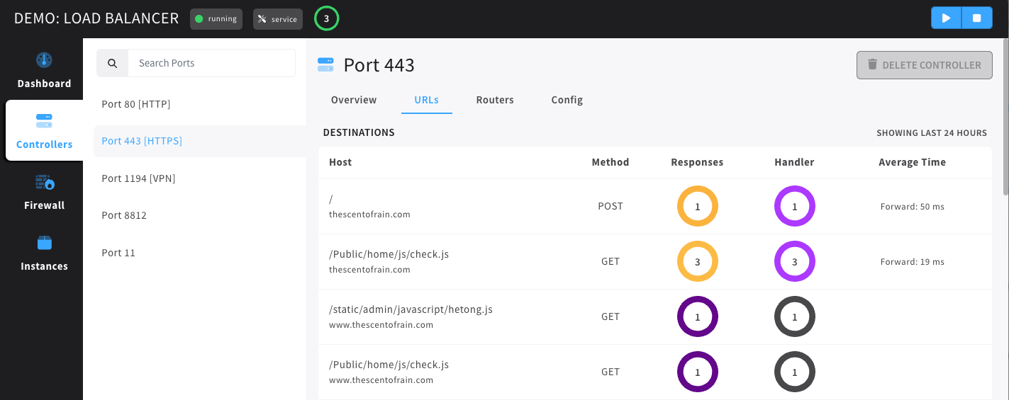 load balancer urls