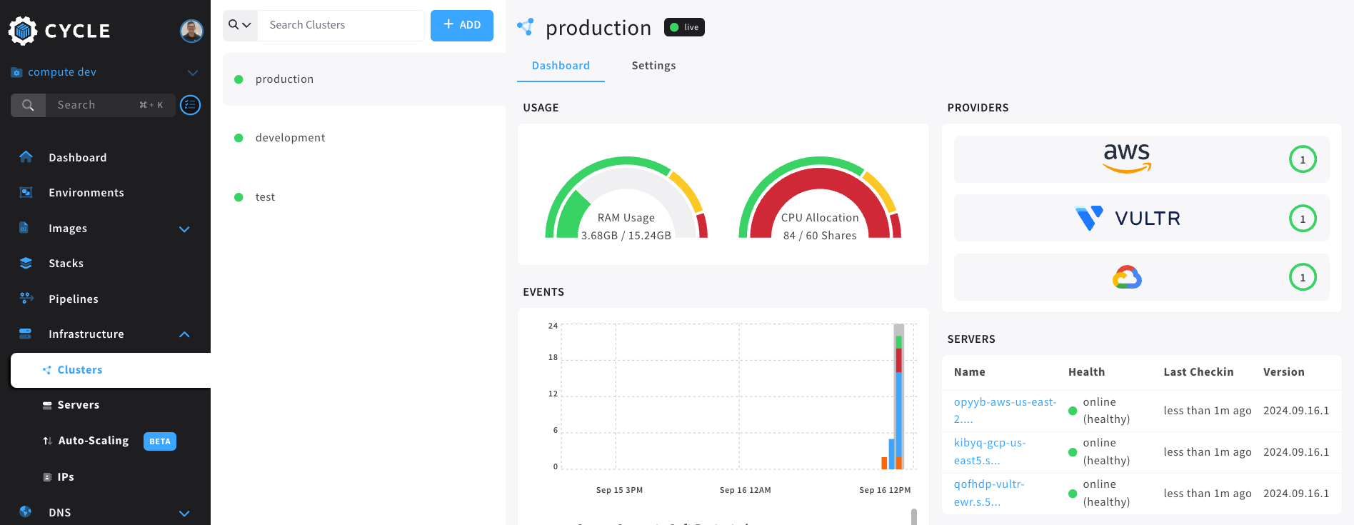 cluster dashboard