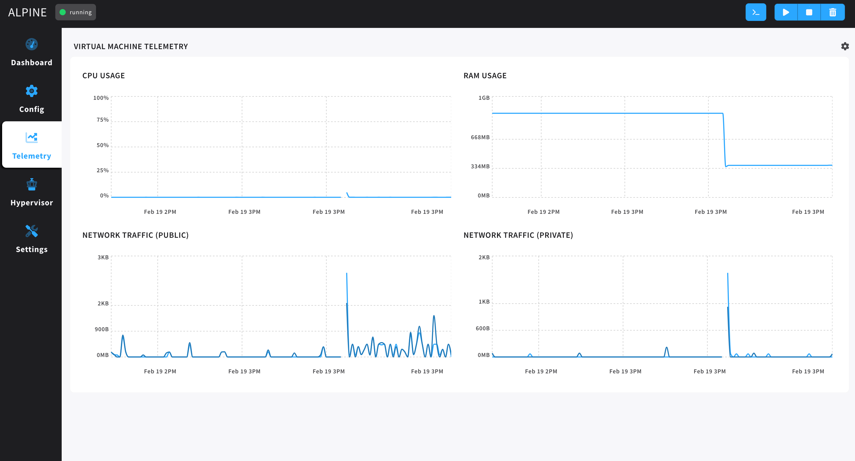 vm telemetry report